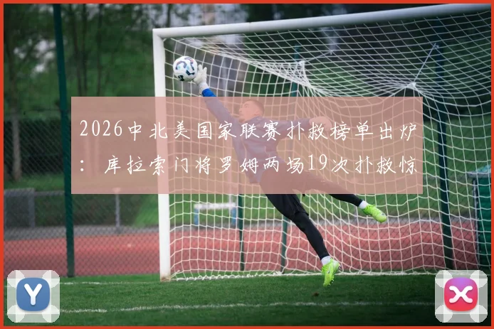 2026中北美国家联赛扑救榜单出炉:库拉索门将罗姆两场19次扑救惊艳全场,领先第二名高达10次